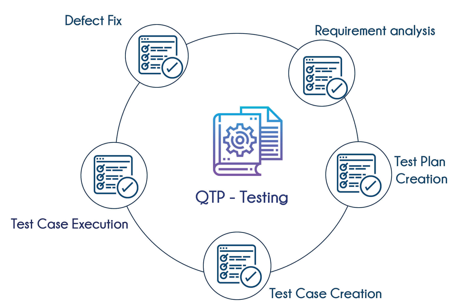 QTP Testing Training