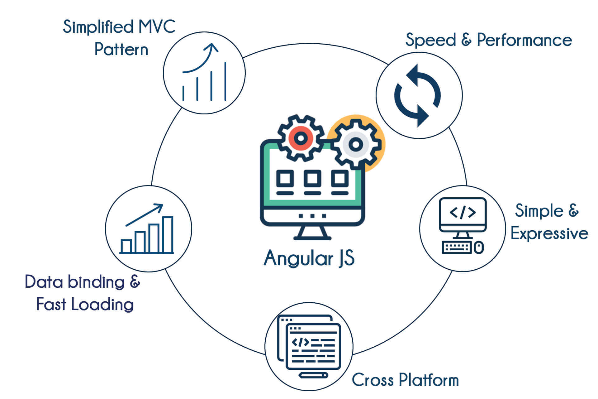 AngularJS Training