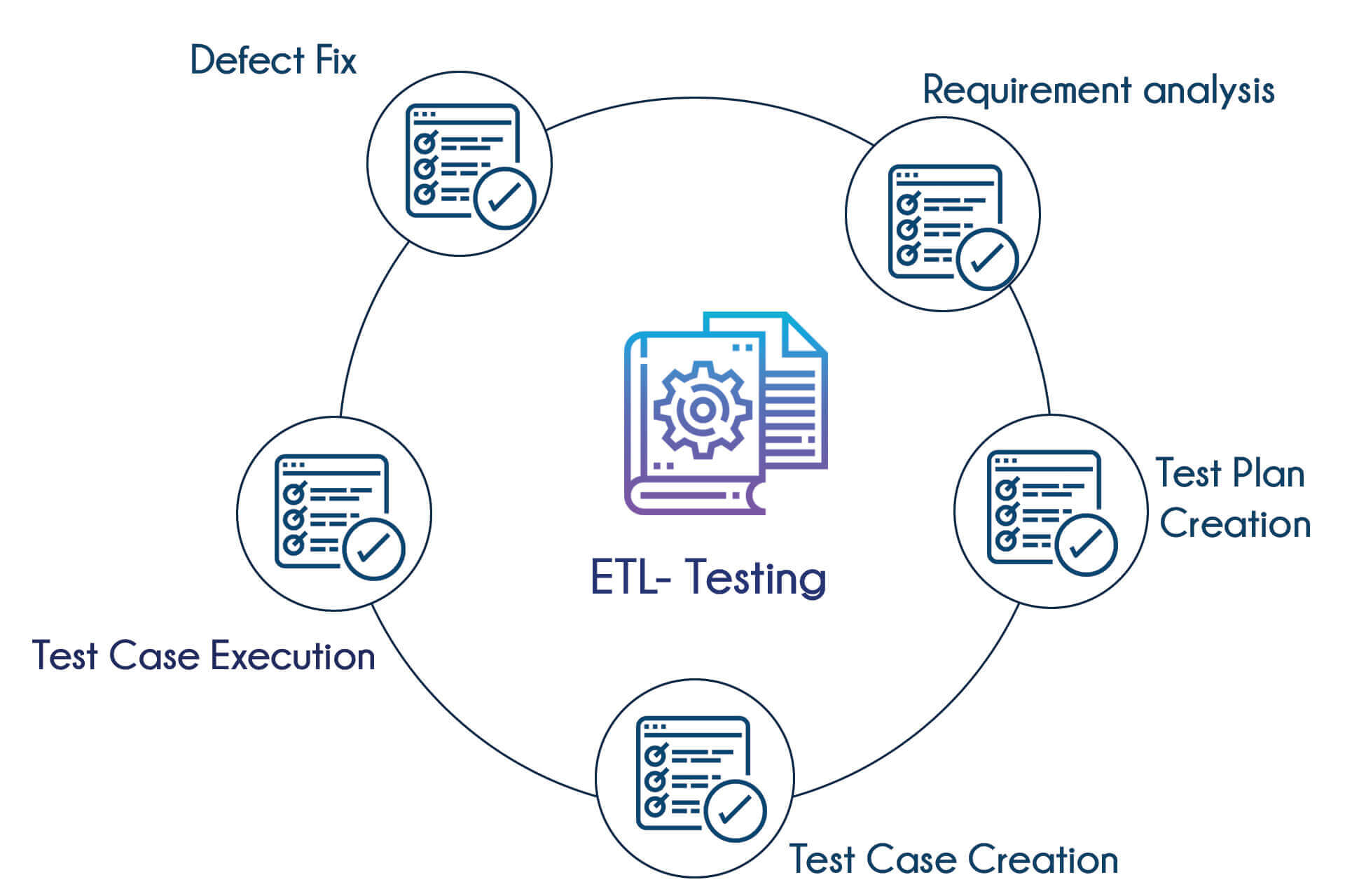 ETL Testing Training