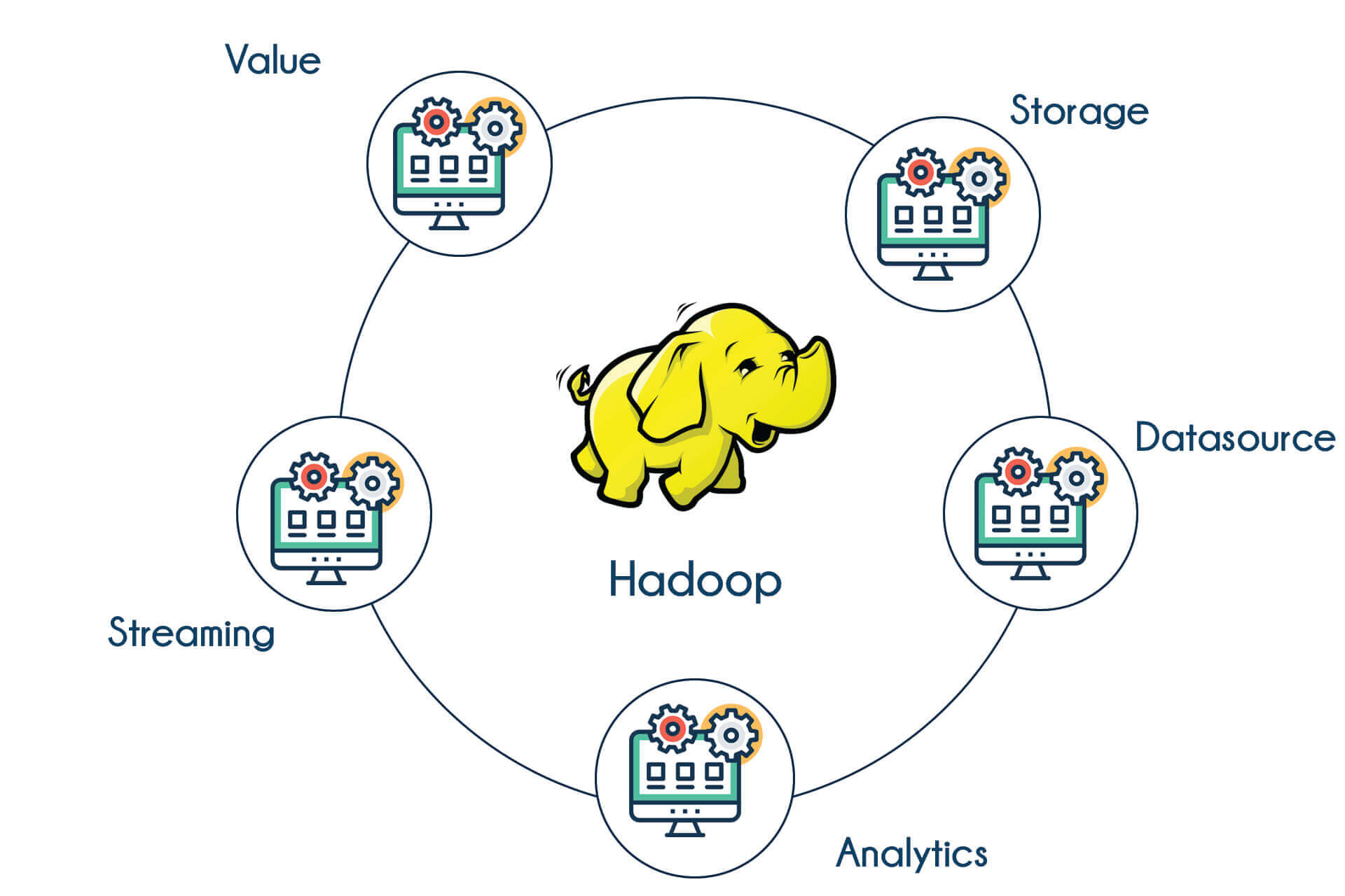 Hadoop Training