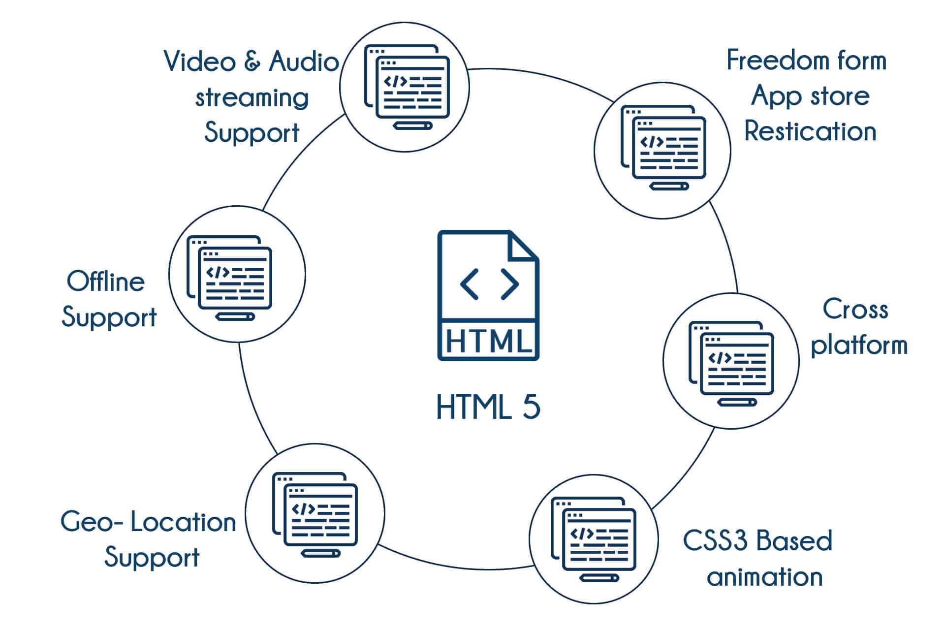 HTML Training