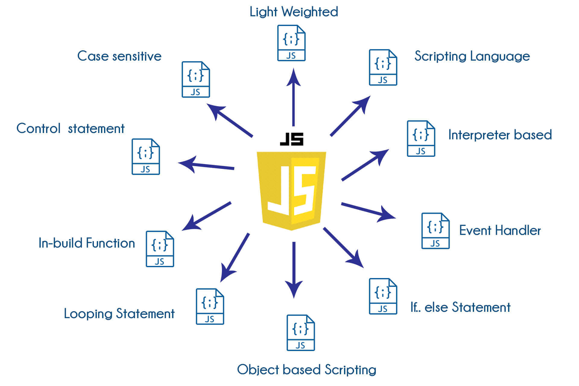 JavaScript Training