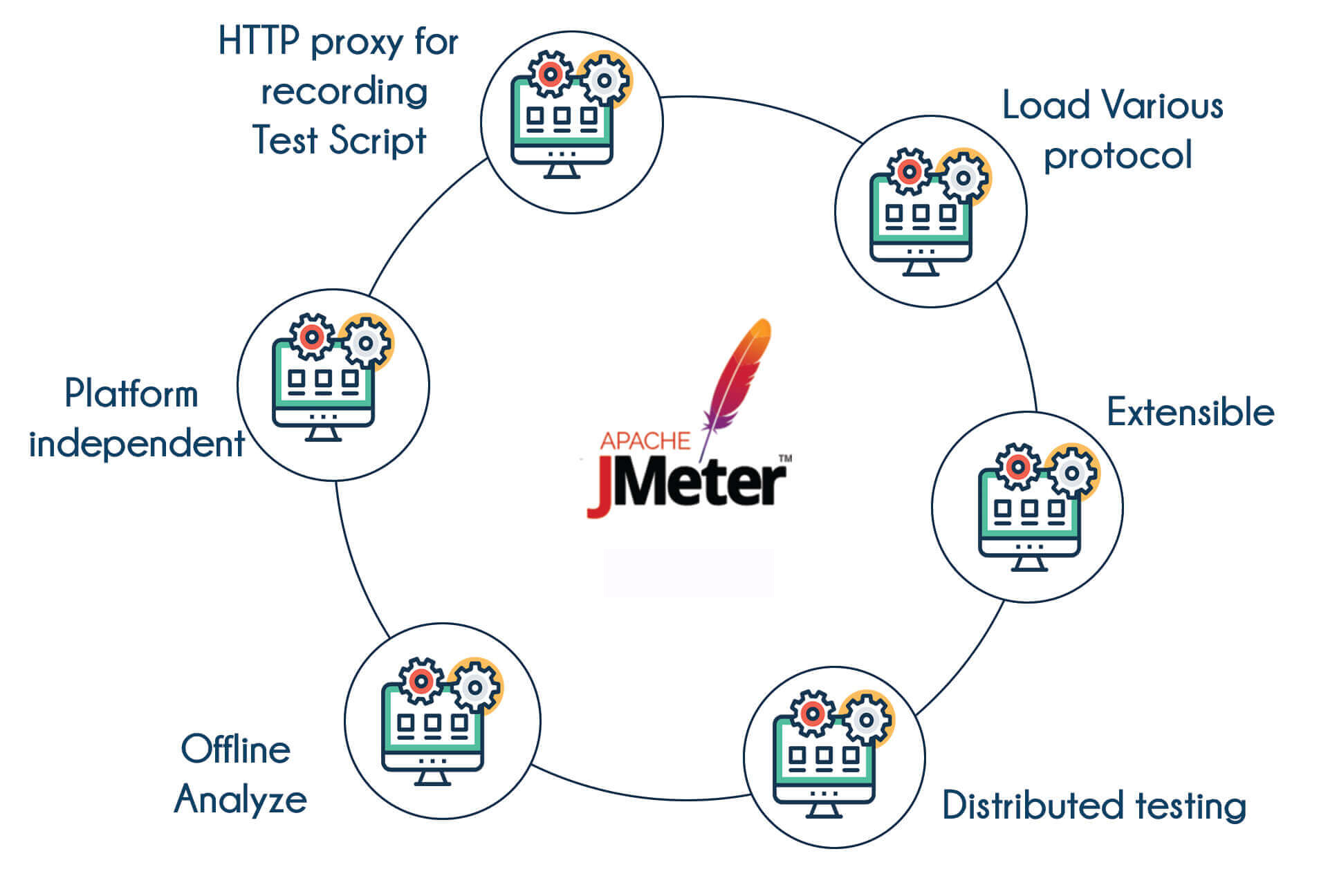 JMeter Training