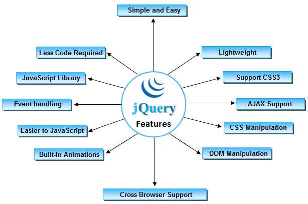 JQuery Training