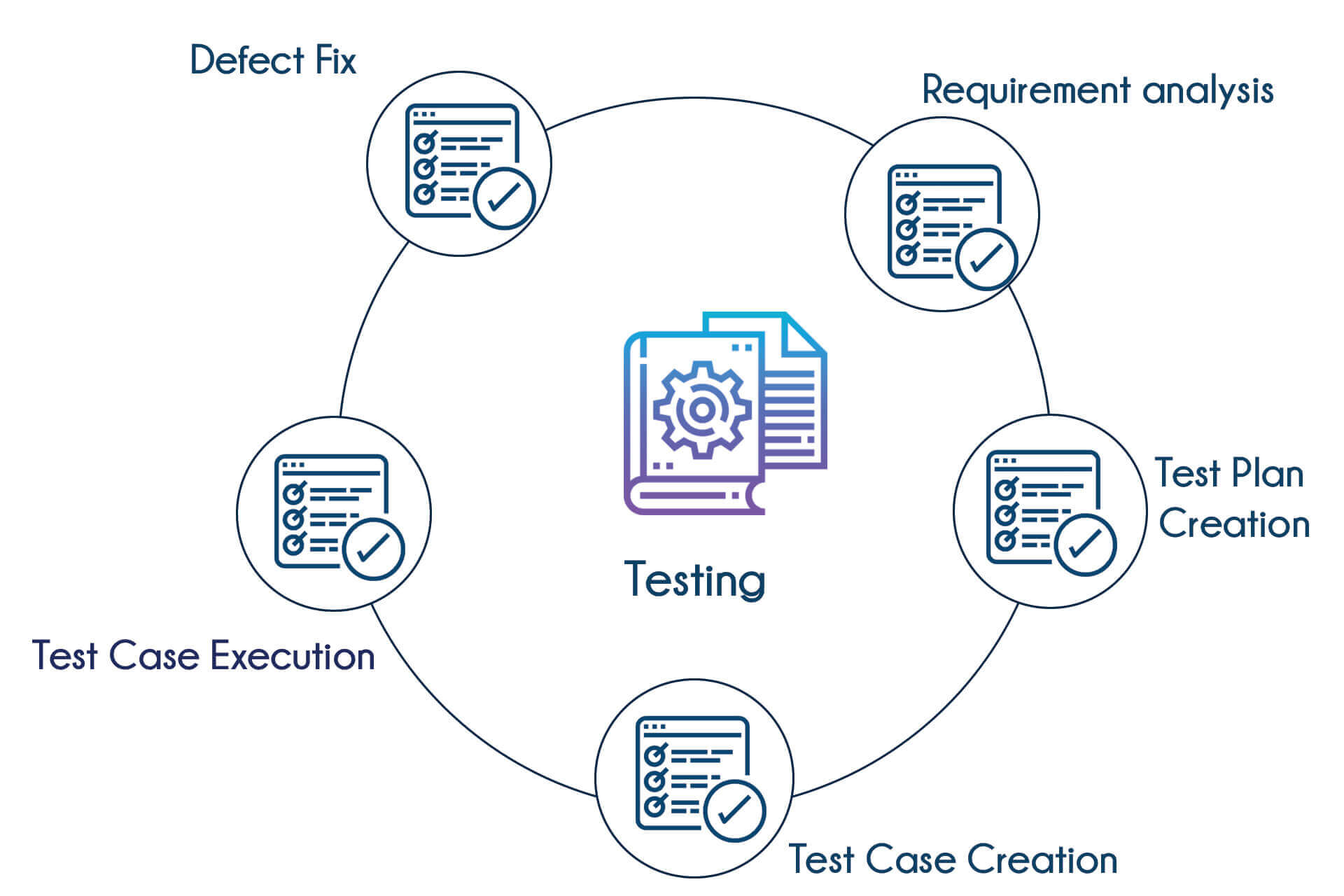 Manual Testing Training