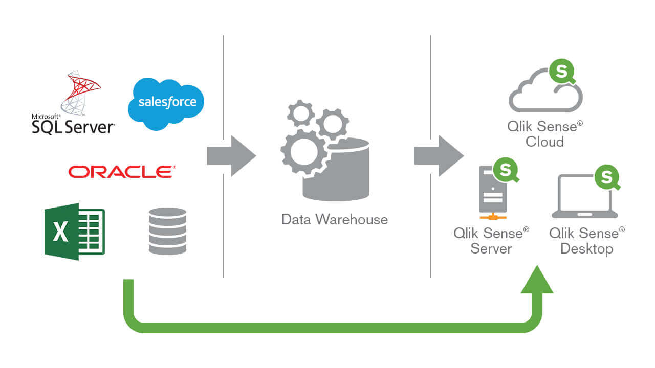 Qlik Sense Training