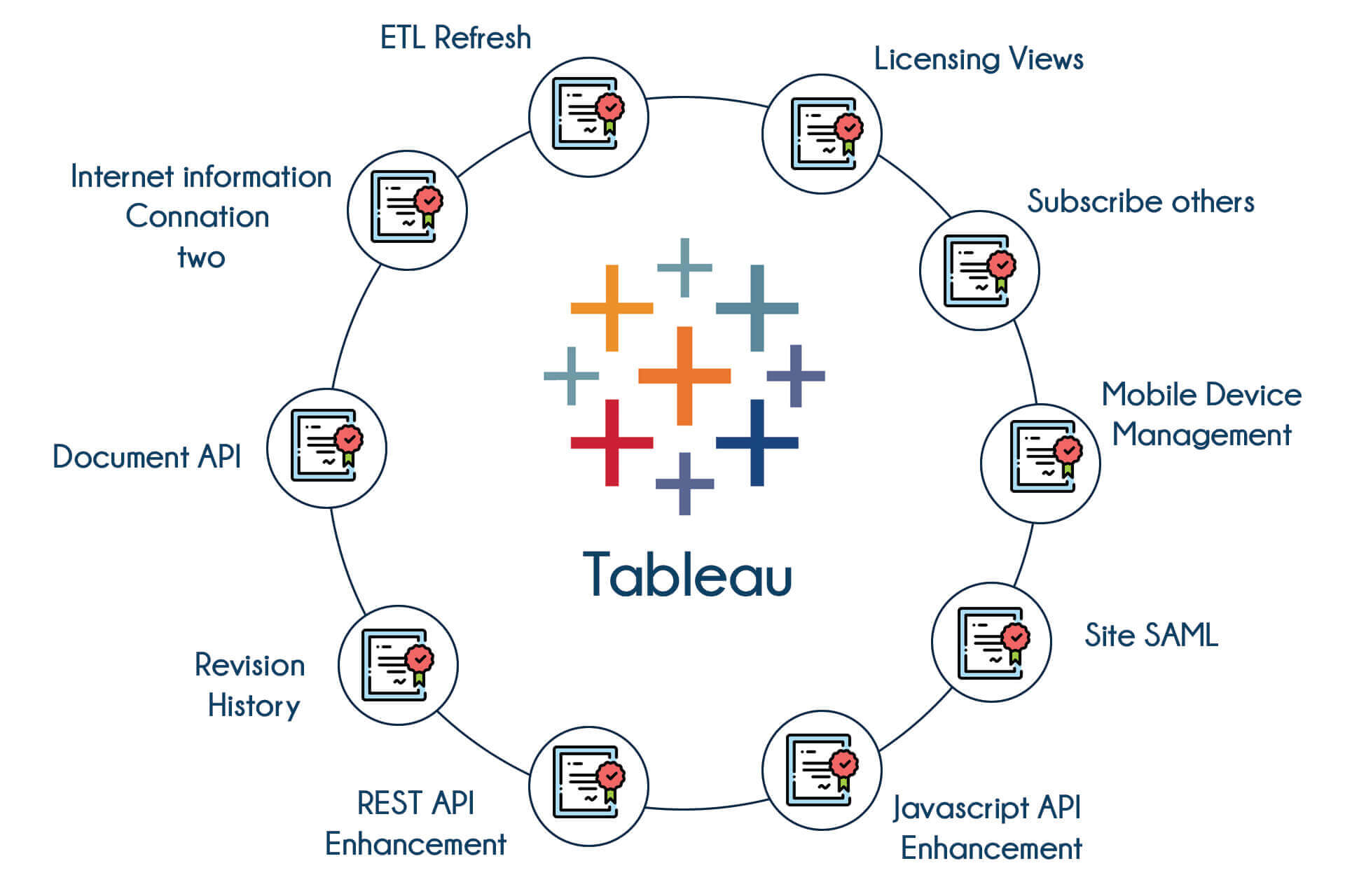 Tableau Training